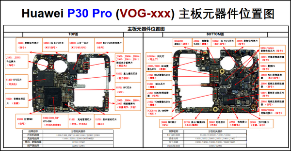 手机图纸-华为P30Pro HL2VOGUEM主板元器件位置图高清PDF -