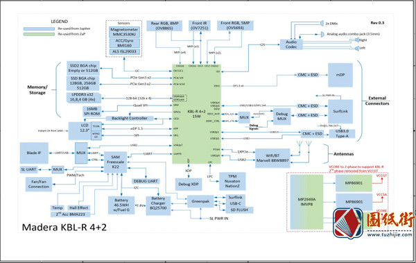 Microsoft Surface pro 6 Madera KBL-R M1086941-003微软笔记本原理图